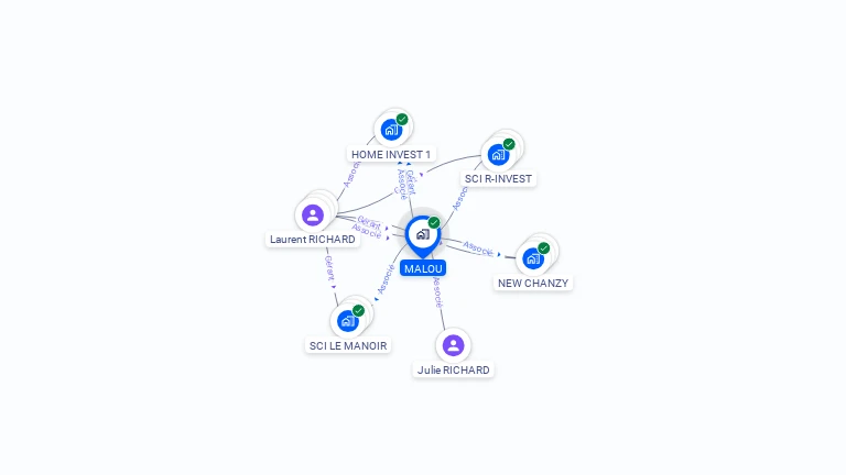 Cartographie gratuite de MALOU