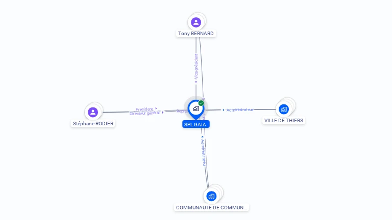 Cartographie gratuite de SPL GAIA