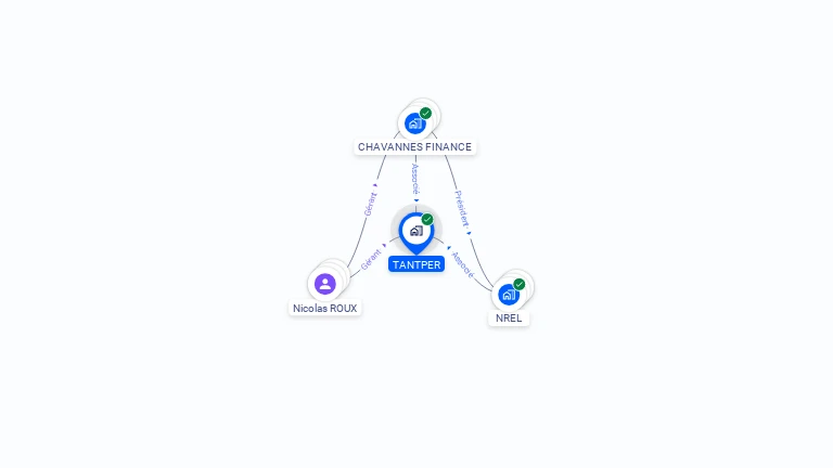 Cartographie gratuite de TANTPER