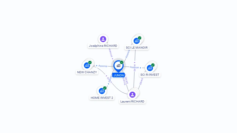 Cartographie gratuite de JUNON