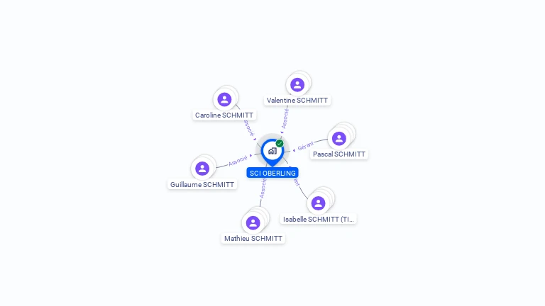 Cartographie gratuite de SCI OBERLING