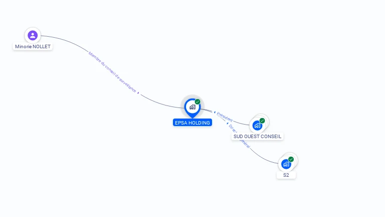 Cartographie gratuite d'EPSA HOLDING