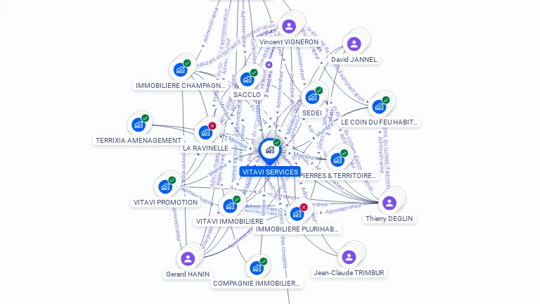 Cartographie gratuite de VITAVI SERVICES