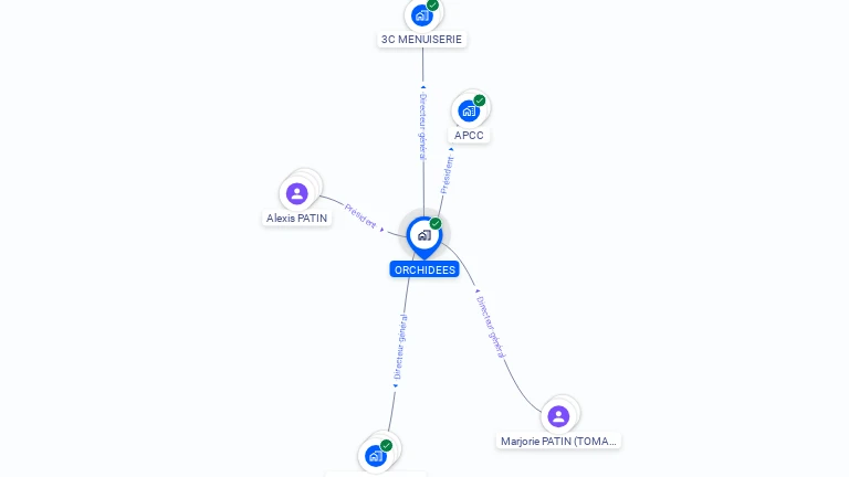 Cartographie gratuite d'ORCHIDEES