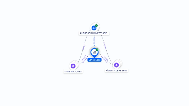 Cartographie gratuite de MARENDO