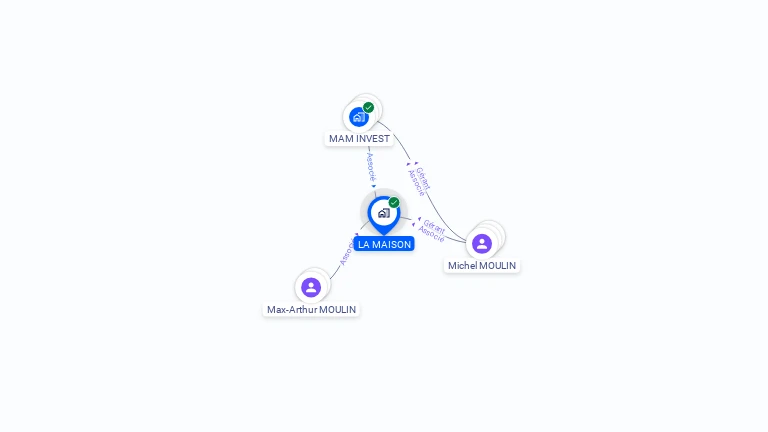 Cartographie gratuite de LA MAISON