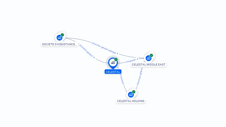 Cartographie gratuite de CELESTAL