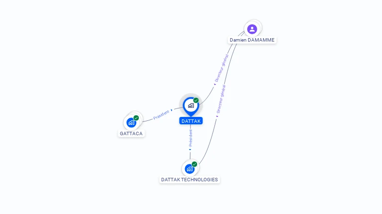Cartographie gratuite de DATTAK