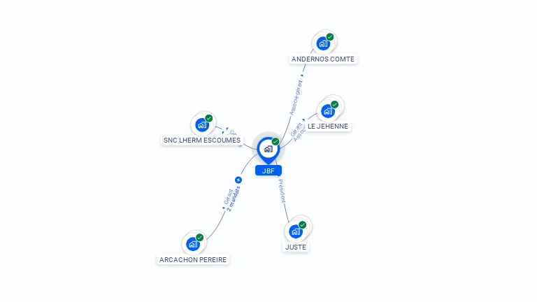 Cartographie gratuite de JBF