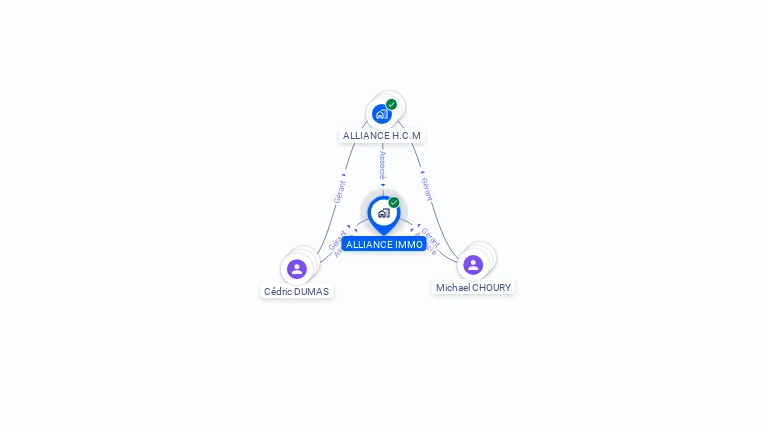 Cartographie gratuite d'ALLIANCE IMMO