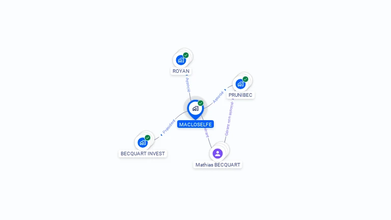 Cartographie gratuite de MACLOSELFE