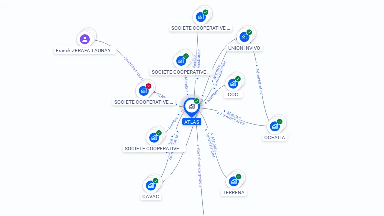 Cartographie gratuite d'ATLAS