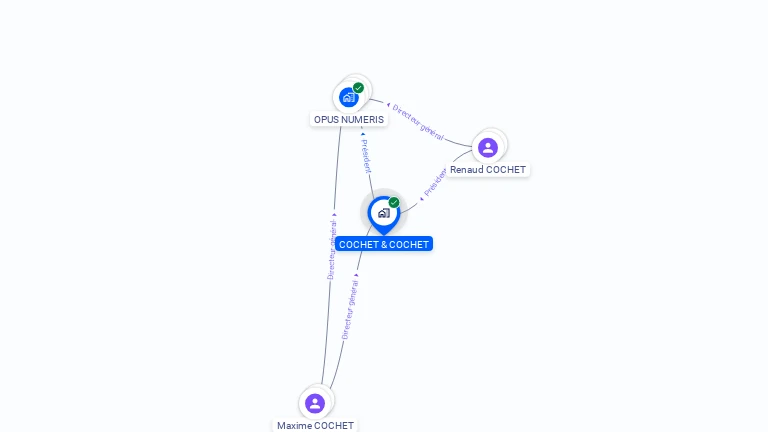 Cartographie gratuite de COCHET & COCHET