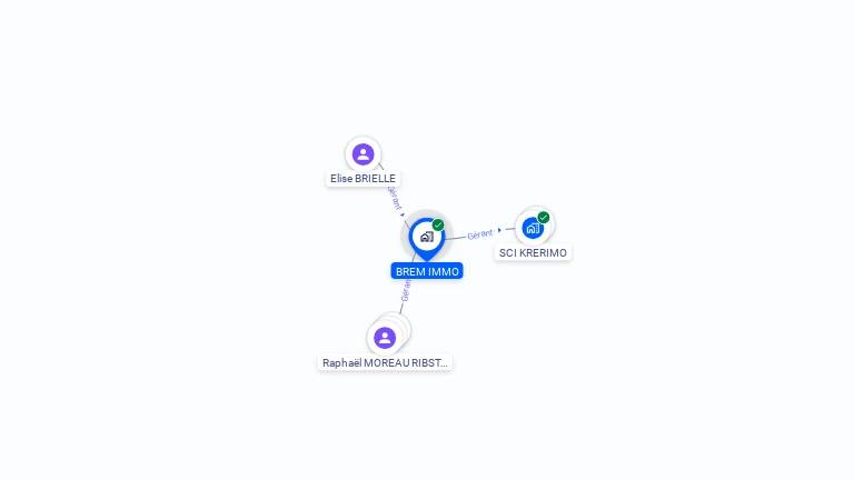 Cartographie gratuite de BREM IMMO