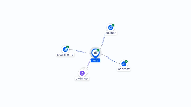Cartographie gratuite de MCG