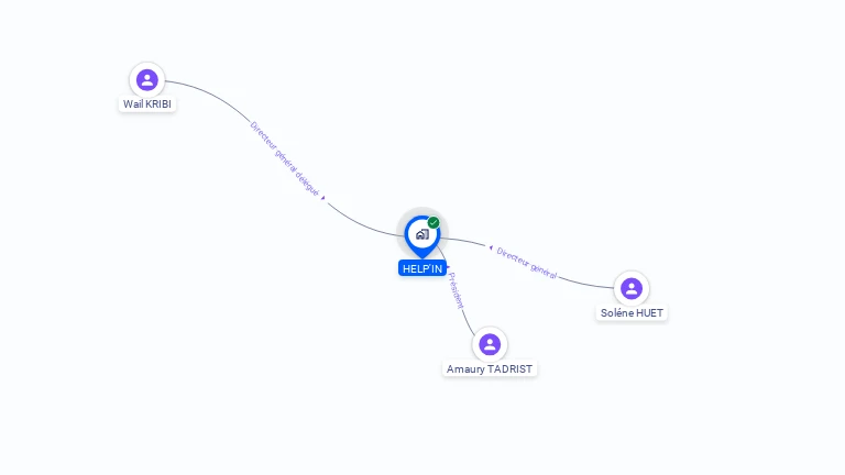Cartographie gratuite de HELP'IN