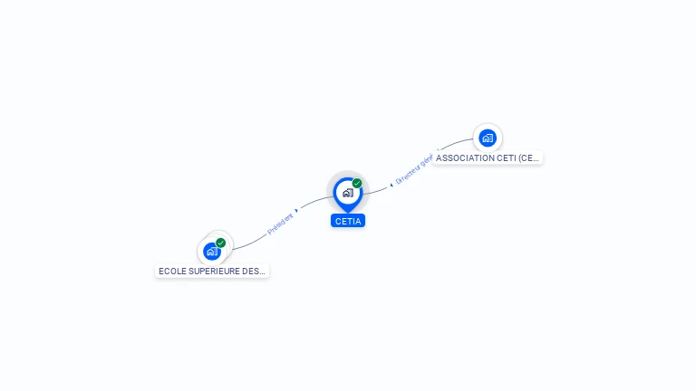 Cartographie gratuite de CETIA