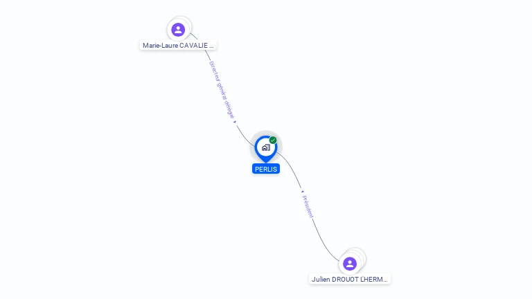 Cartographie gratuite de PERLIS