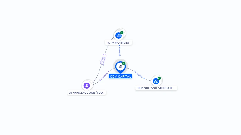 Cartographie gratuite de CDM CAPITAL