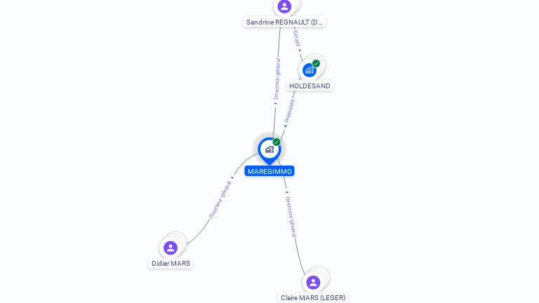 Cartographie gratuite de MAREGIMMO