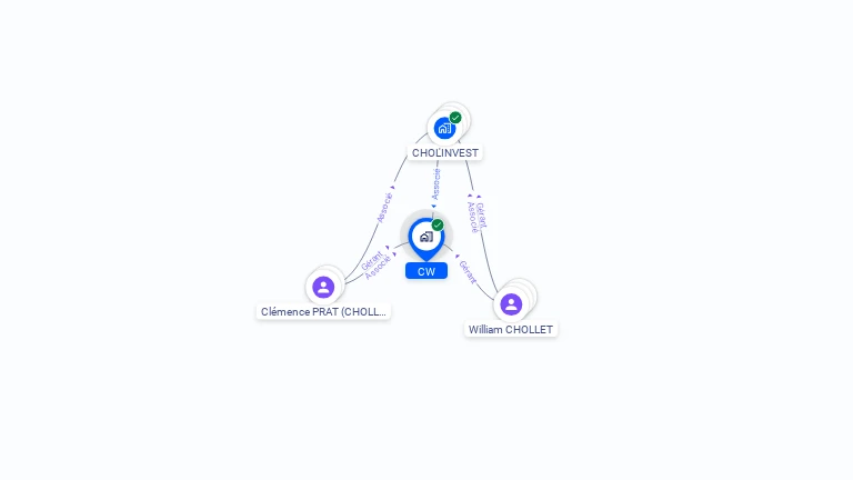 Cartographie gratuite de CW