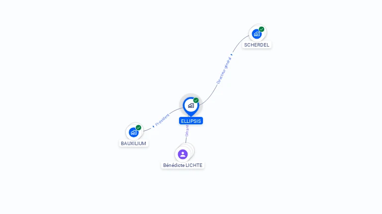 Cartographie gratuite d'ELLIPSIS