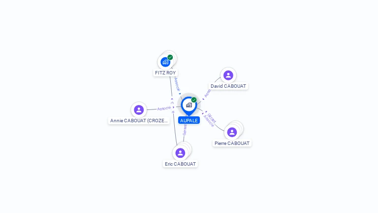 Cartographie gratuite d'AUPALE