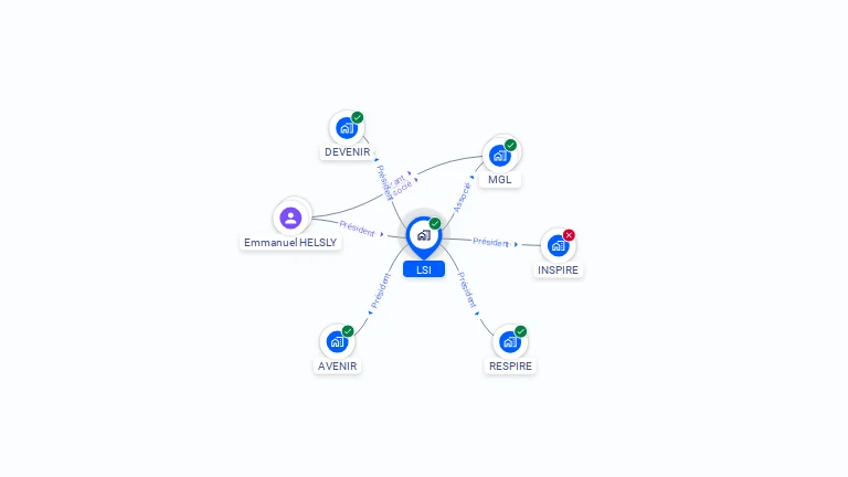 Cartographie gratuite de LSI