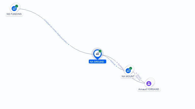 Cartographie gratuite de NA GROUND