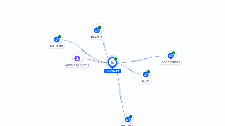 Cartographie gratuite d'UNICRAFT