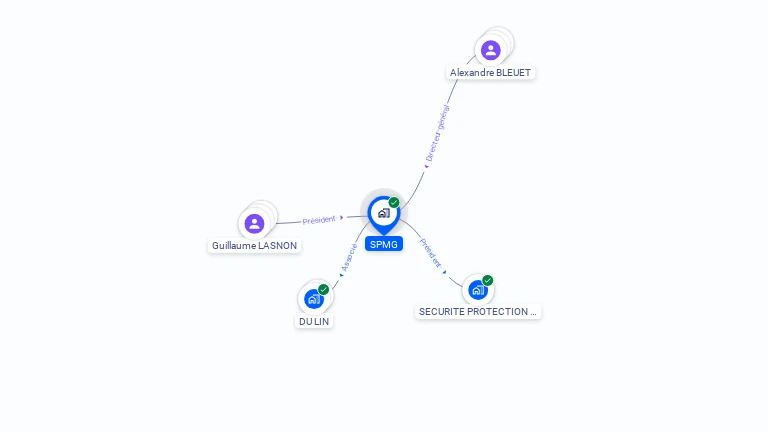 Cartographie gratuite de SPMG
