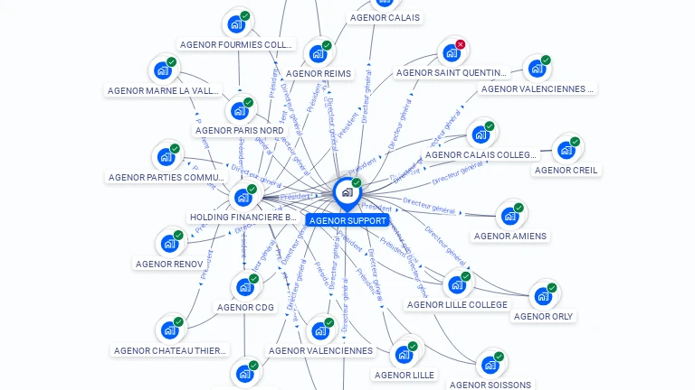 Cartographie gratuite d'AGENOR SUPPORT