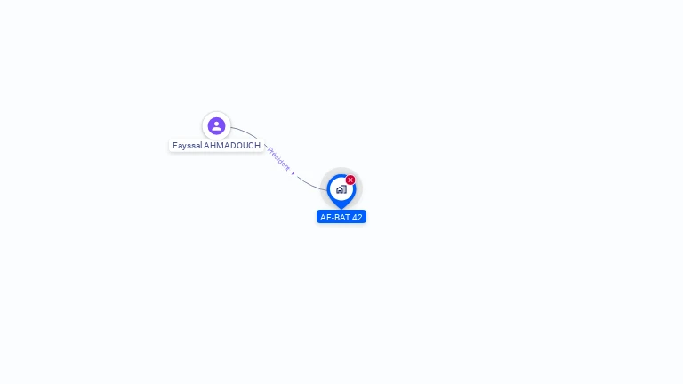 Cartographie gratuite d'AF-BAT42