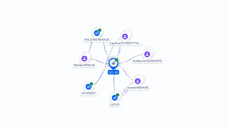 Cartographie gratuite de SCI 3R
