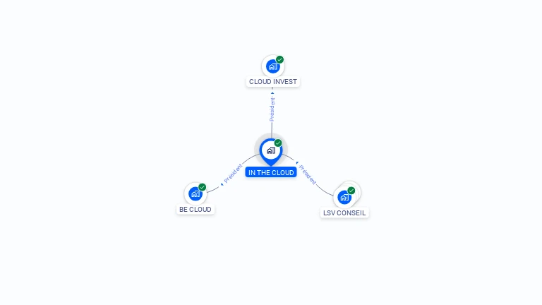 Cartographie gratuite d'IN THE CLOUD