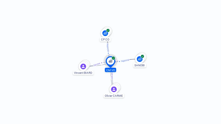 Cartographie gratuite de CM VO