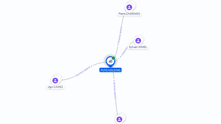 Cartographie gratuite de PUYS HOLDING