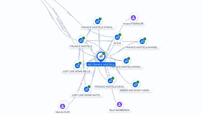 Cartographie gratuite de GIE FRANCE HOSTELS