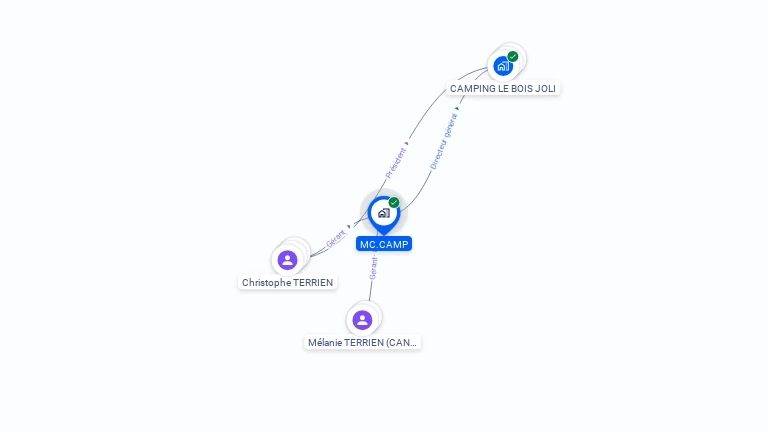 Cartographie gratuite de MC.CAMP