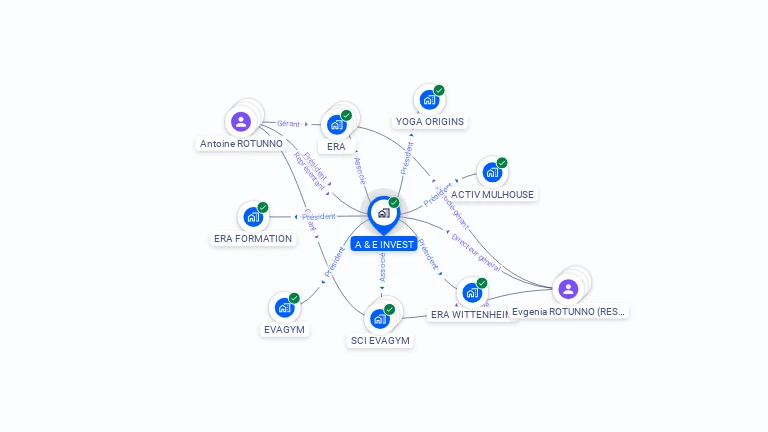 Cartographie gratuite d'A & E INVEST