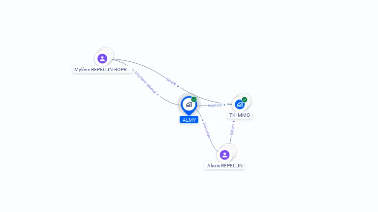 Cartographie gratuite d'ALMY