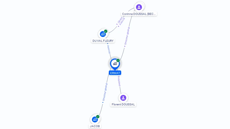 Cartographie gratuite d'ERMAT