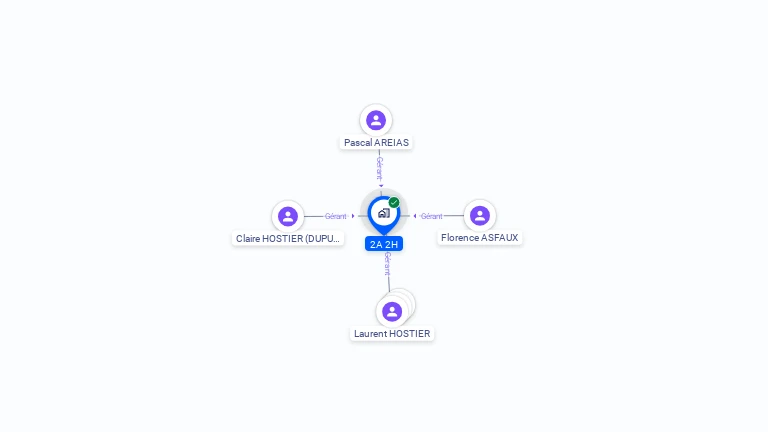 Cartographie gratuite de 2A 2H