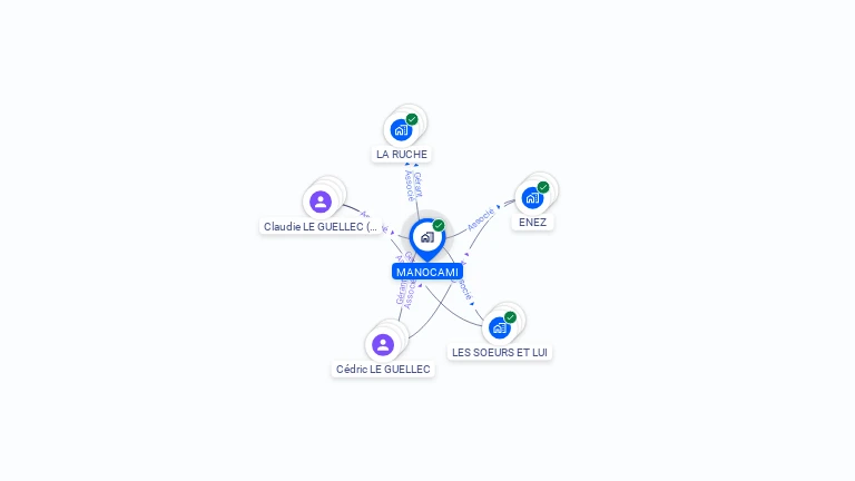 Cartographie gratuite de MANOCAMI