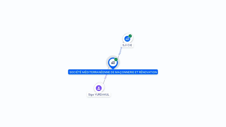 Cartographie gratuite de SOCIETE MEDITERRANEENNE DE MACONNERIE ET RENOVATION