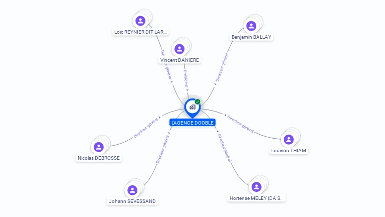 Cartographie gratuite de L'AGENCE DOOBLE