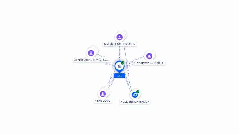 Cartographie gratuite de JC