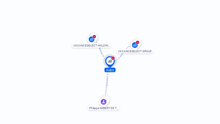 Cartographie gratuite de RUBIS