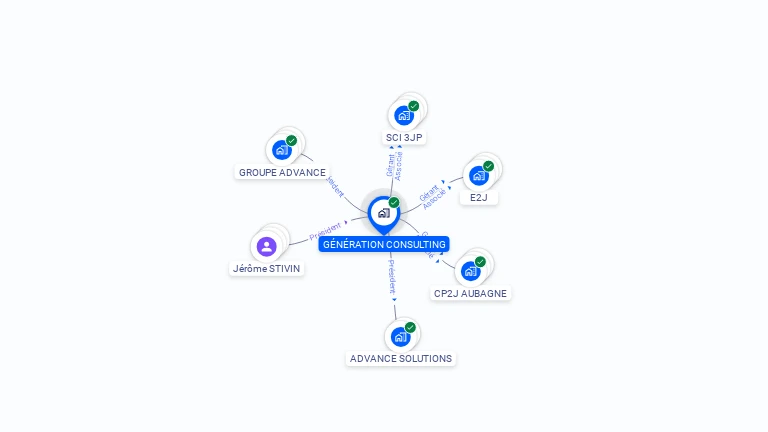 Cartographie gratuite de GENERATION CONSULTING
