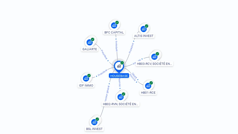 Cartographie gratuite de HOUSEBASE